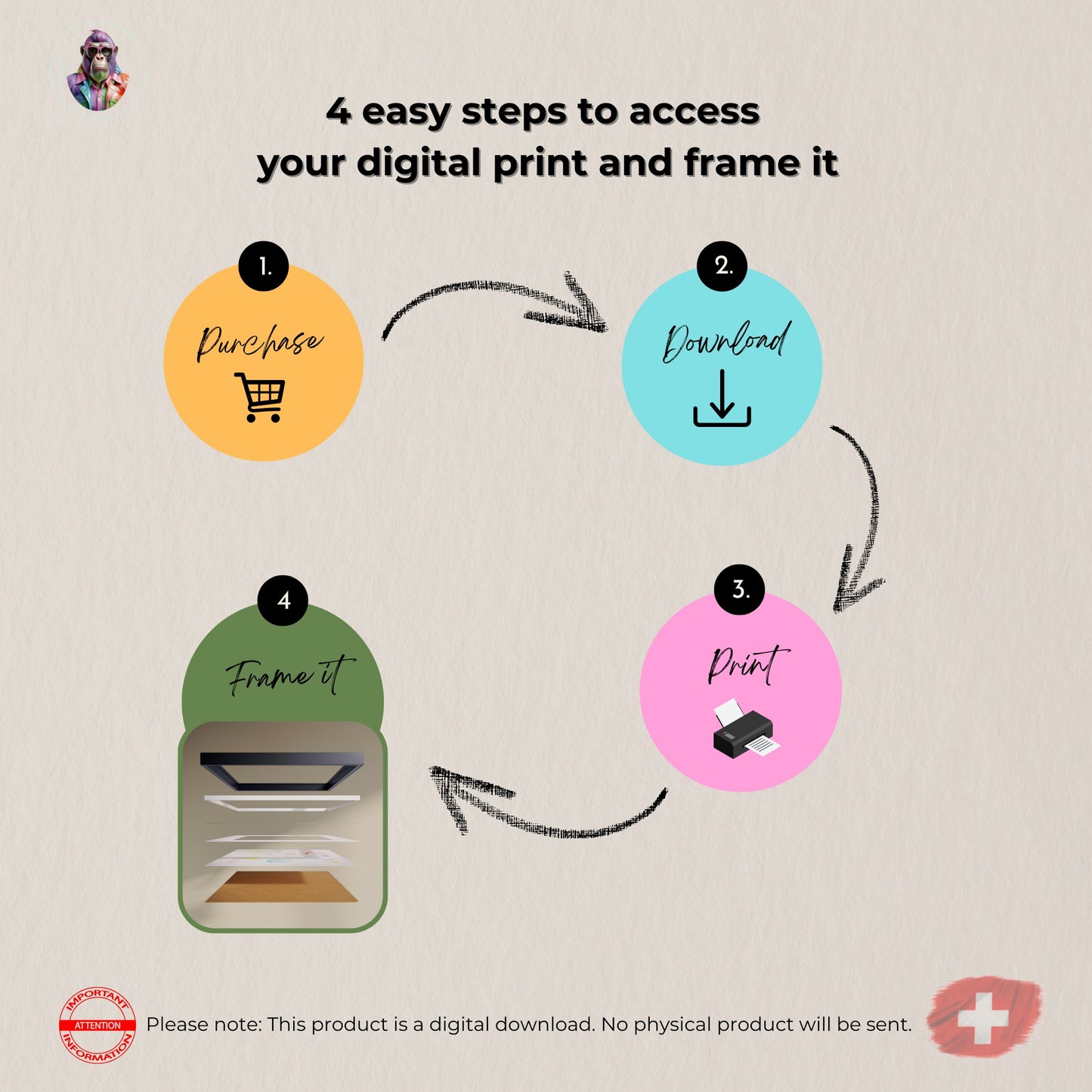 Step-by-step visual guide for using a digital art print: 1. Purchase the item, 2.
Step-by-step visual guide for using a digital art print: 1. Purchase the item, 2. Instantly download the file, 3. Print it at home or professionally, 4. Frame and display your artwork. Simple infographic showing the full process from buying to wall display.