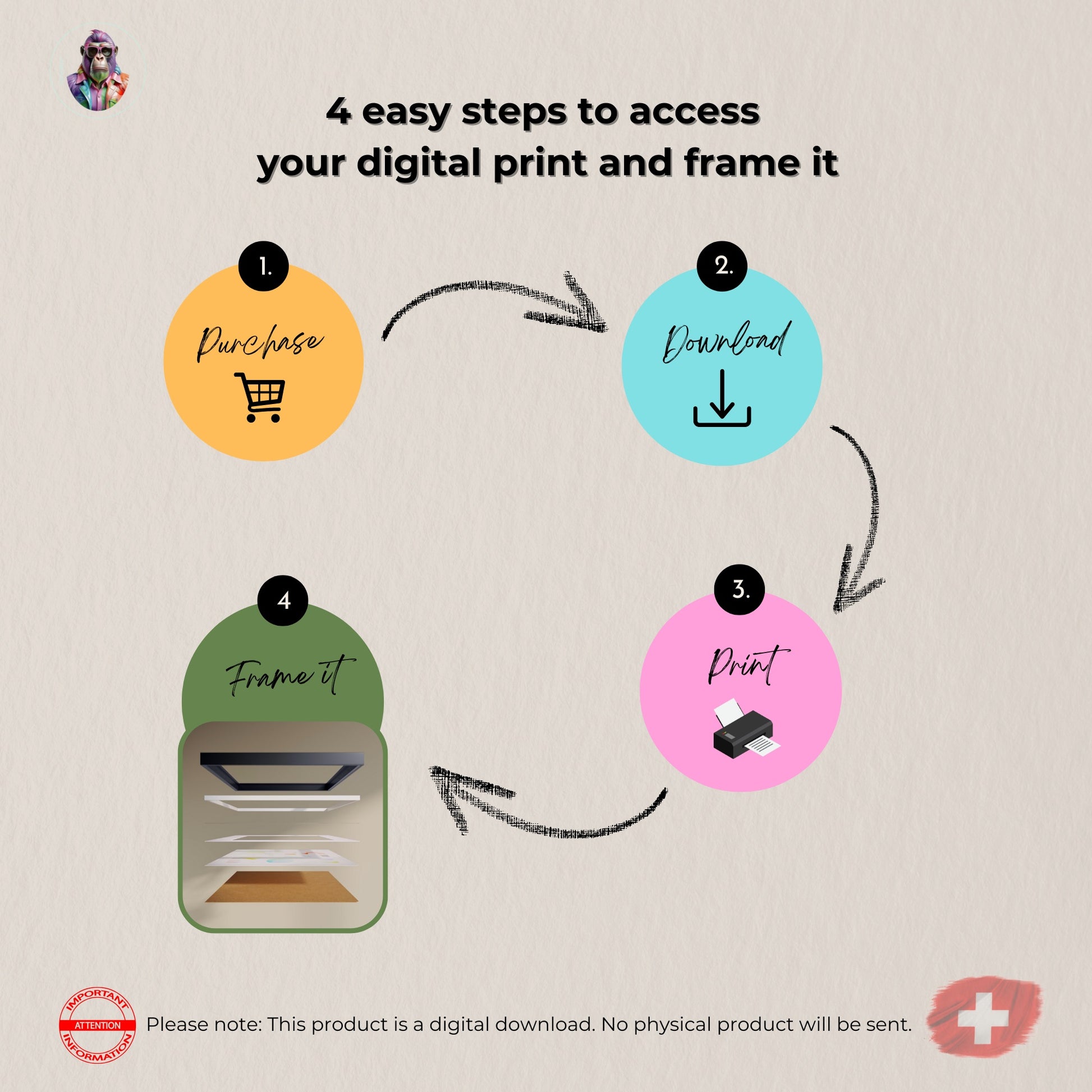 Step-by-step visual guide for using a digital art print: 1. Purchase the item, 2. 
Step-by-step visual guide for using a digital art print: 1. Purchase the item, 2. Instantly download the file, 3. Print it at home or professionally, 4. Frame and display your artwork. Simple infographic showing the full process from buying to wall display.
